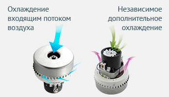 Байпасное охлаждение двигателя для длительной непрерывной работы.